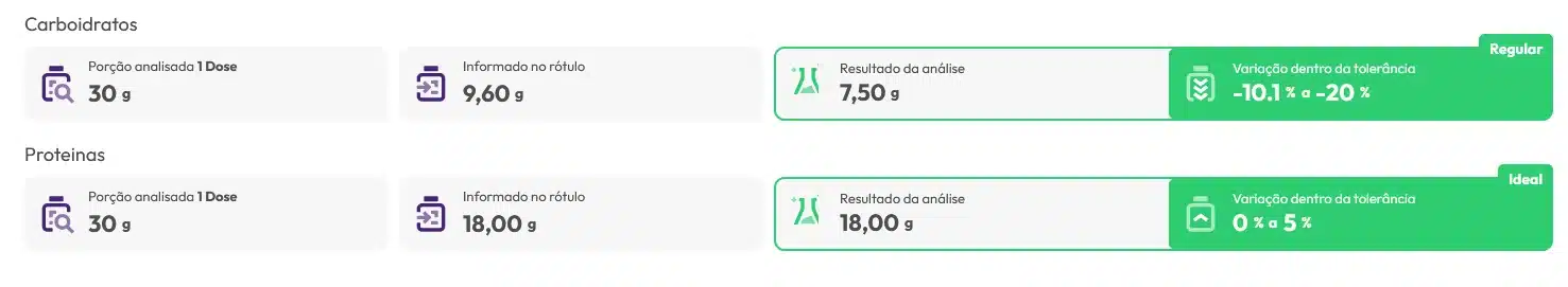 Primal whey soldiers