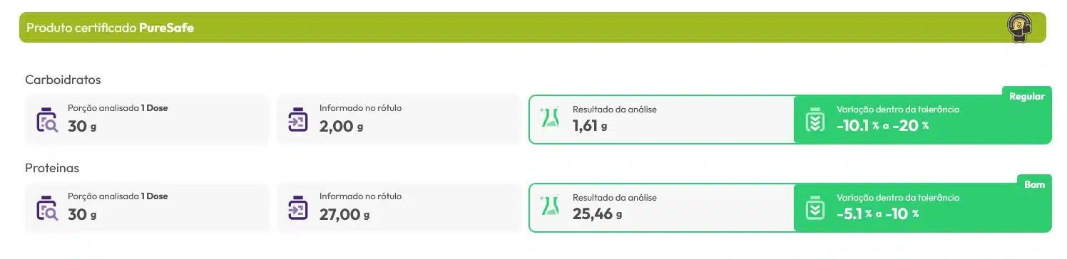 Whey soldiers nutrition laudo atualizado