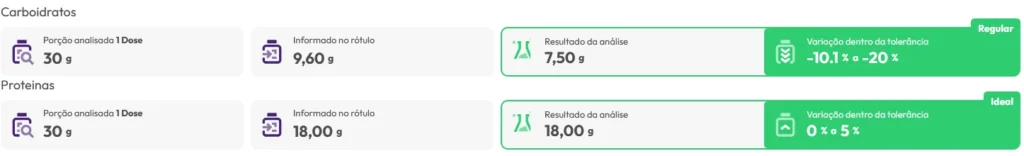 Whey protein soldiers é bom