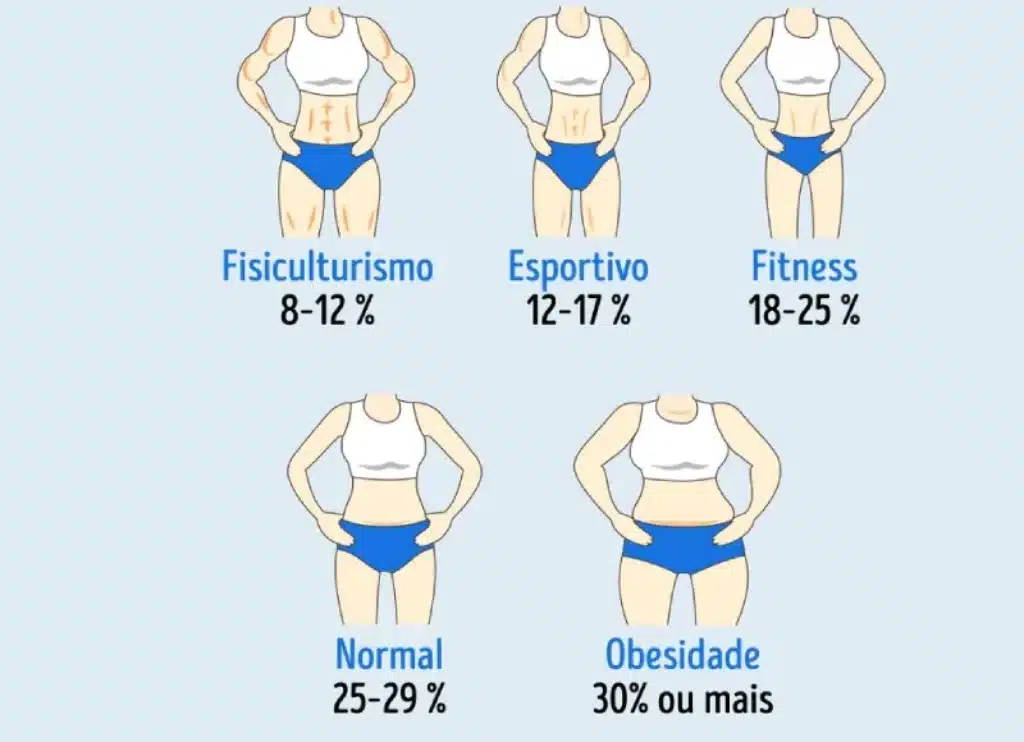 calculadora de peso ideal