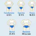 calculadora de peso ideal